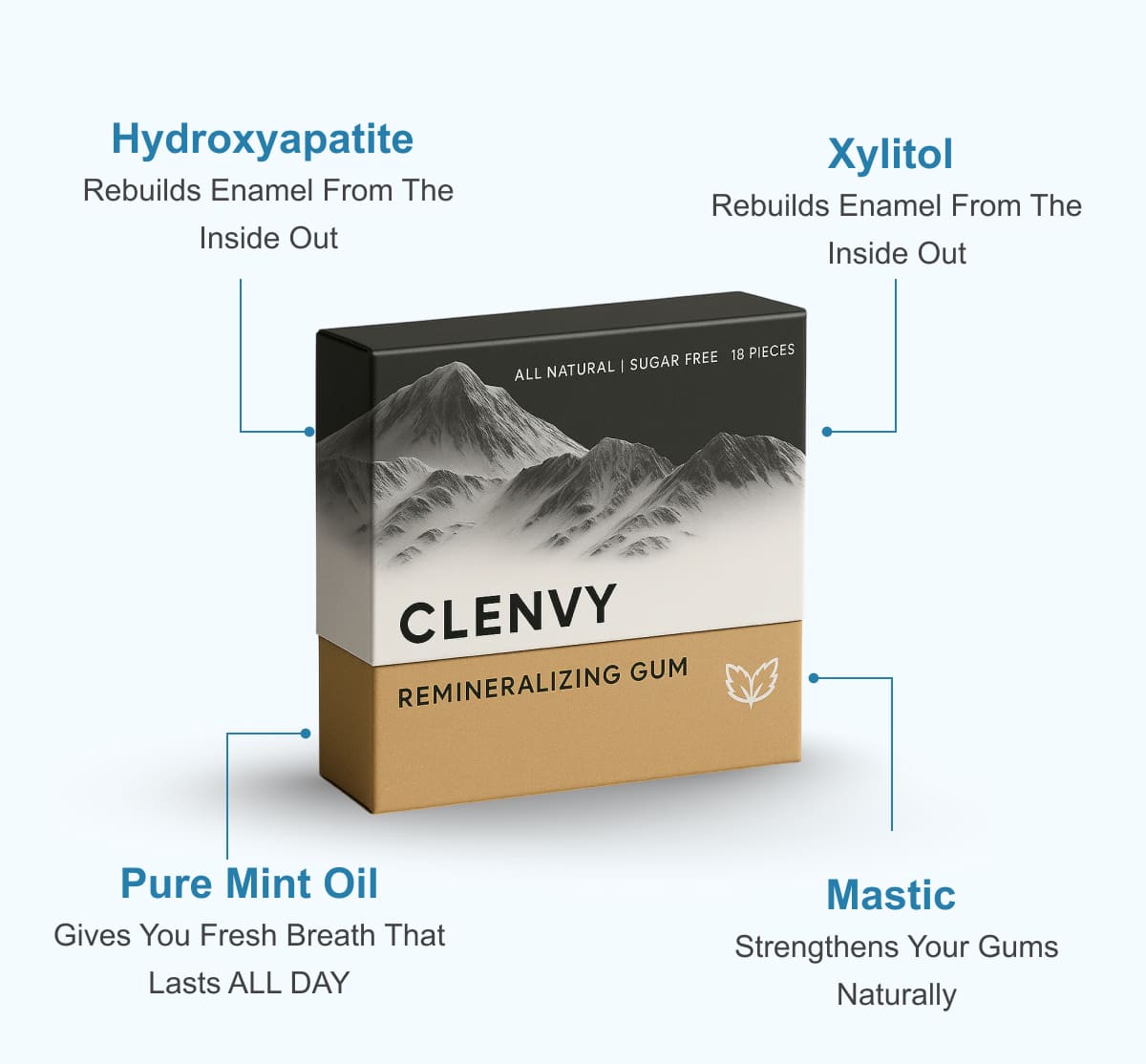 Clenvy Remineralizing Mint Gum